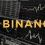 Инструкция по работе с биржей Binance (Бинанс)